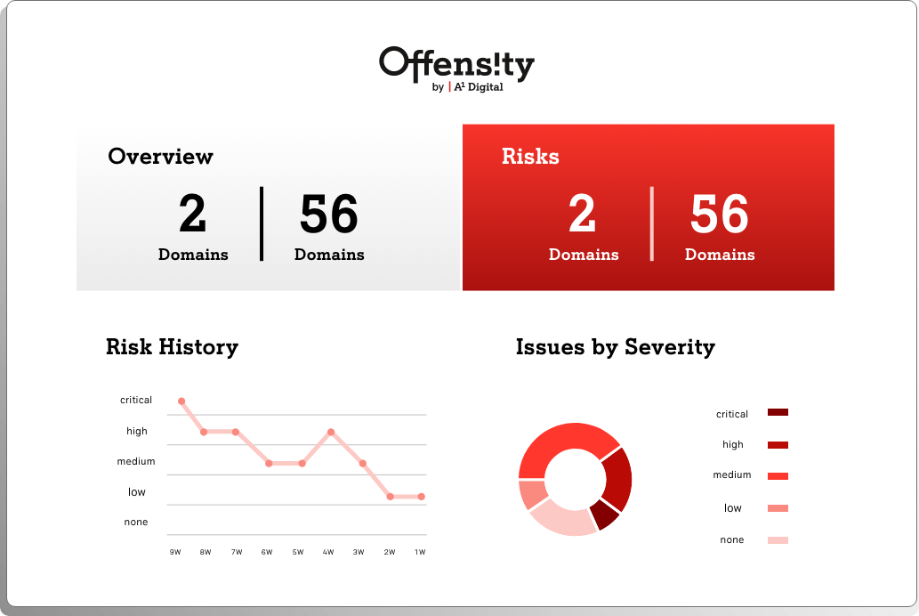 Identify and respond to upcoming threats
