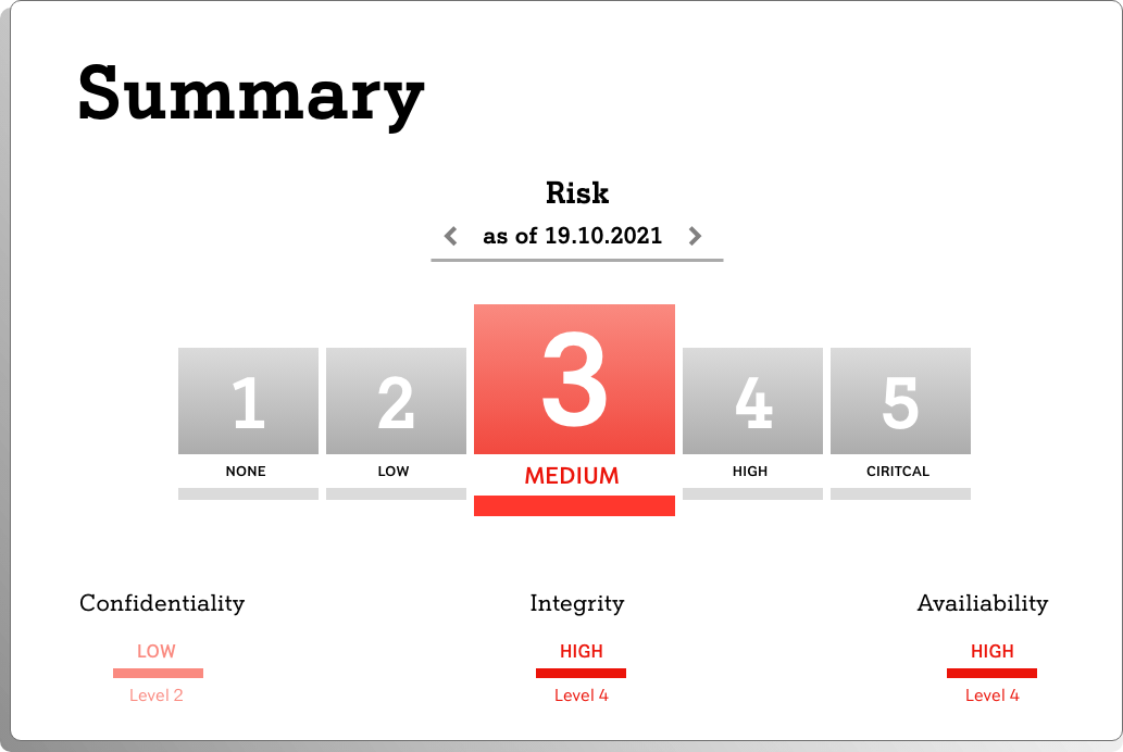 Scan for your company's blind spots